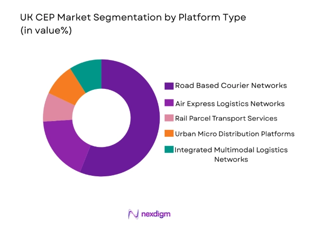 UK CEP Market