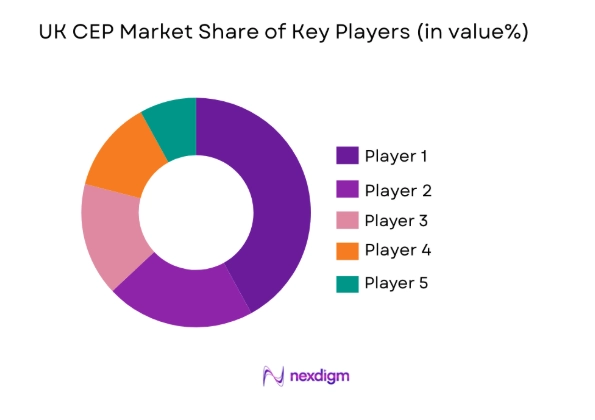 UK CEP Market