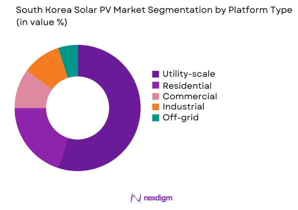 South Korea Solar PV market by platform type