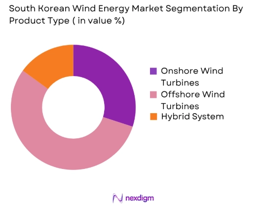 South Korea Wind Energy market by product type