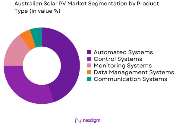 Australian Solar PV market by product type