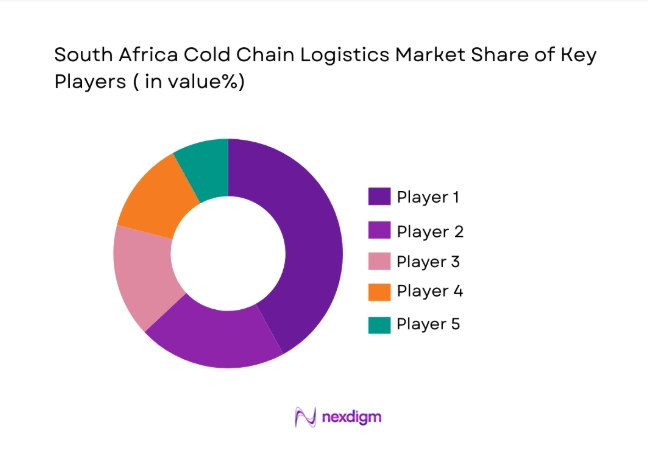 South Africa Cold Chain Logistics Market