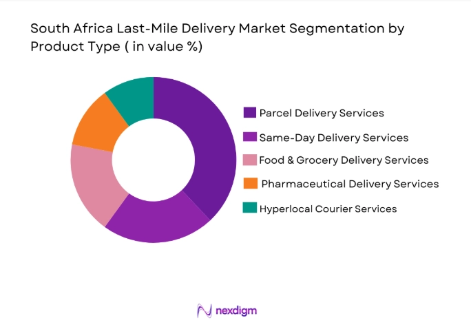 South Africa Last-Mile Delivery Market