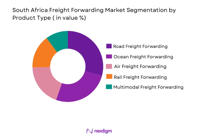 South Africa Freight Forwarding Market