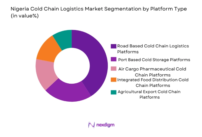 Nigeria Cold Chain Logistics Market