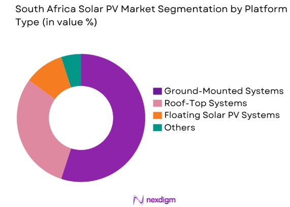 South Africa Solar PV market by platform type