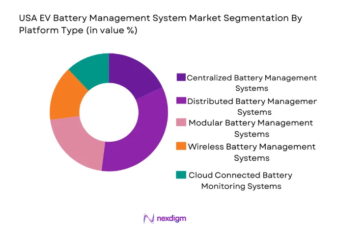 USA EV Battery Management System Market