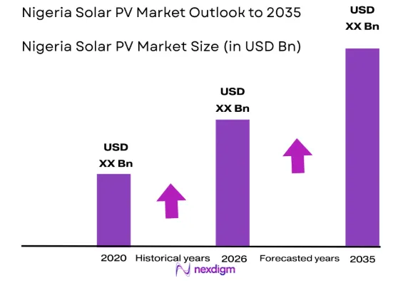 Nigeria Solar PV Market size