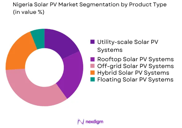 Nigeria Solar PV Market by product type