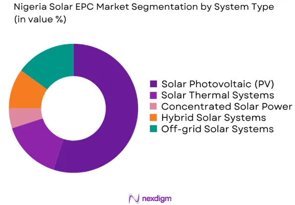 Nigeria Solar EPC market by system type