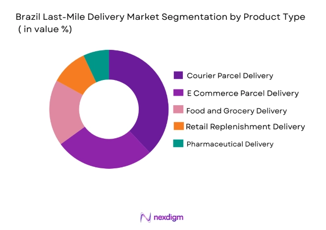 Brazil Last-Mile Delivery