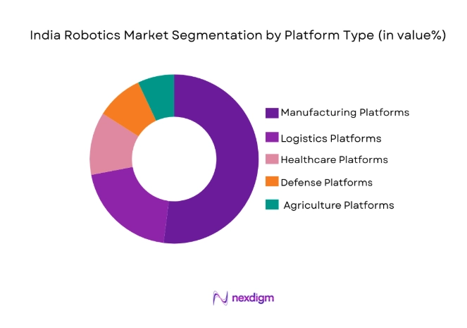 India Robotics Market