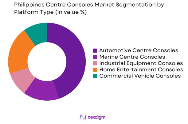 Philippines Centre Consoles market by platform type
