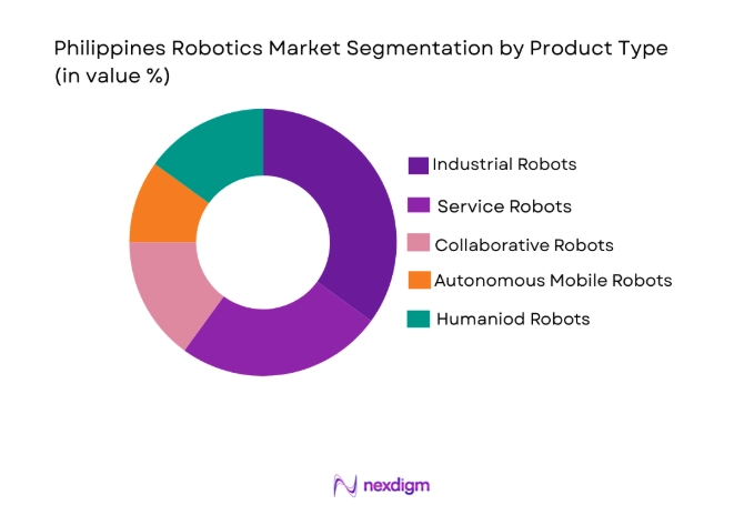 Philippines Robotics Market