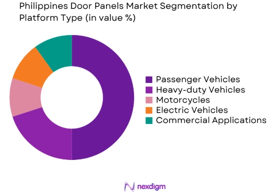 Philippines Door Panels market by platform type