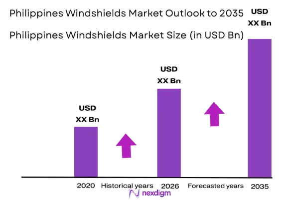 Philippines Windshields market size