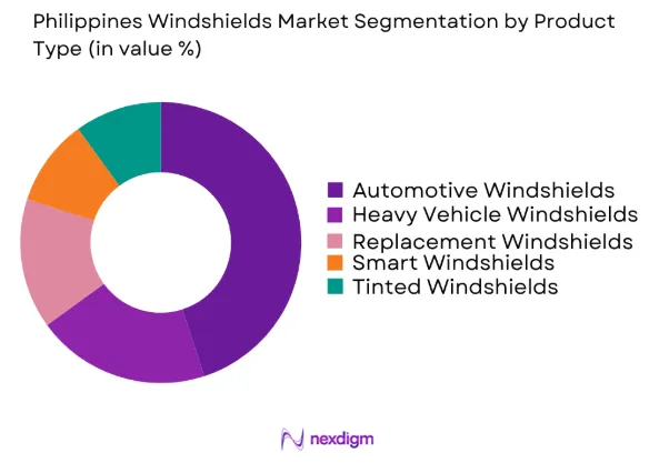 Philippines Windshields market by product type