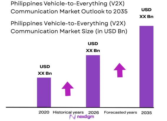 Philippines Vehicle-to-Everything (V2X) Communication market size