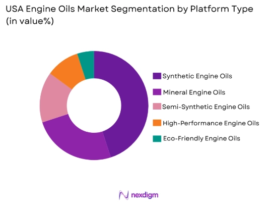 USA Engine Oils market by platform type