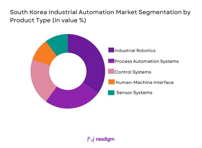 South Korea Industrial Automation Market