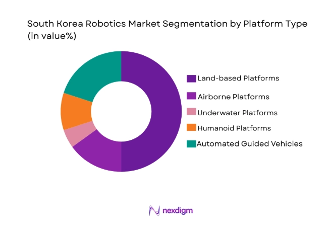 South Korea Robotics Market