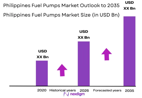 Philippines Fuel Pumps market size