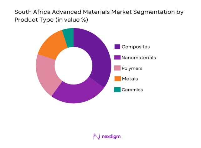 South Africa Advanced Materials Market