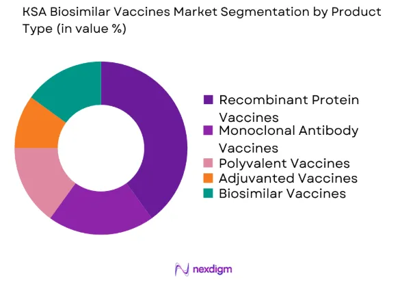 KSA Biosimilar Vaccines market by product type