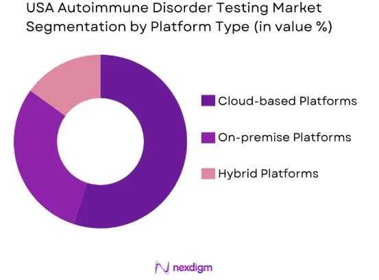 USA Autoimmune Disorder Testing market by platform type