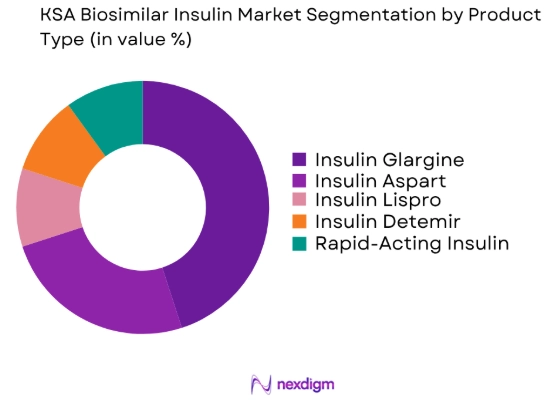 KSA Biosimilar Insulin market by product type