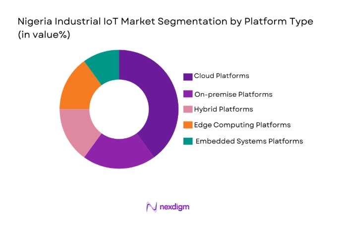 Nigeria Industrial IoT Market