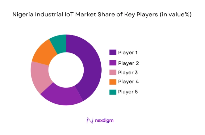 Nigeria Industrial IoT Market
