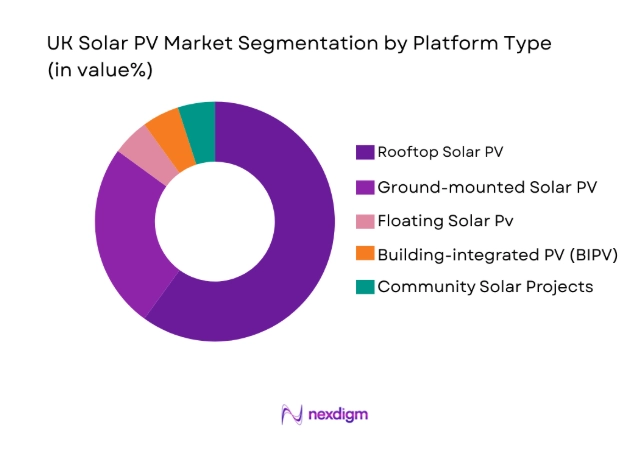 UK Solar PV Market