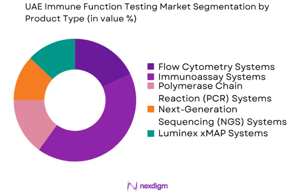 UAE Immune Function Testing market by product type