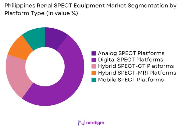 Philippines Renal SPECT Equipment market by platform type