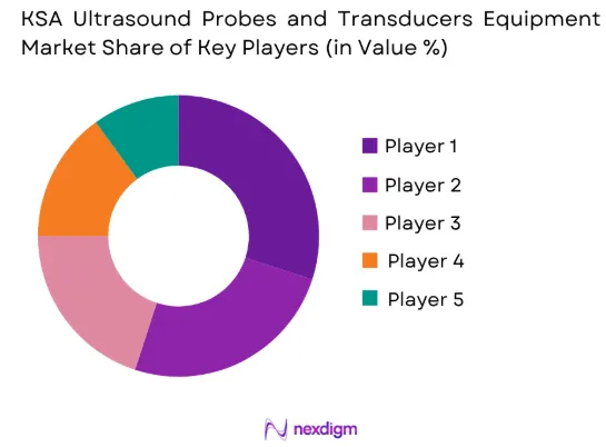 KSA Ultrasound Probes and Transducers Equipment Market share of key players