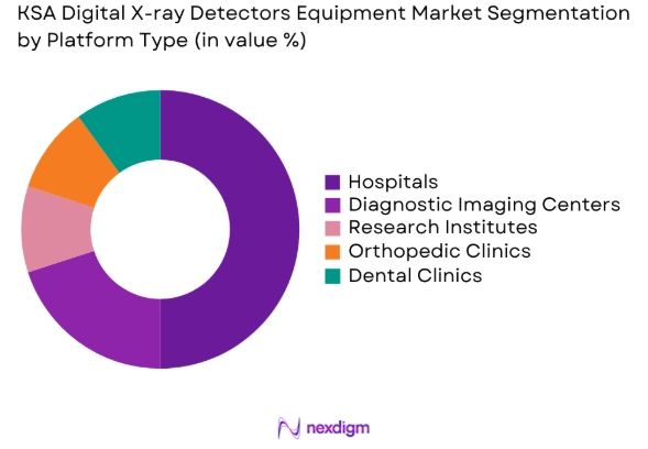 KSA Digital X-ray Detectors Equipment market by end user