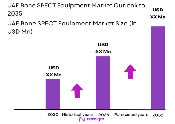 UAE Bone SPECT Equipment market size
