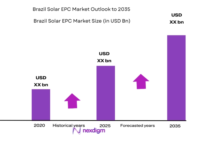 Brazil Solar EPC Market