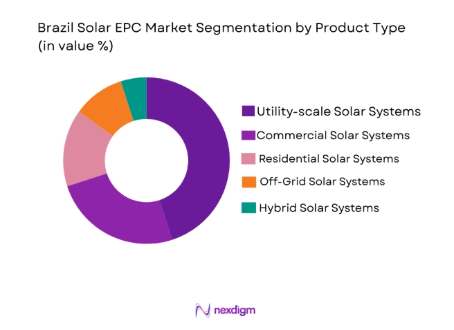 Brazil Solar EPC Market