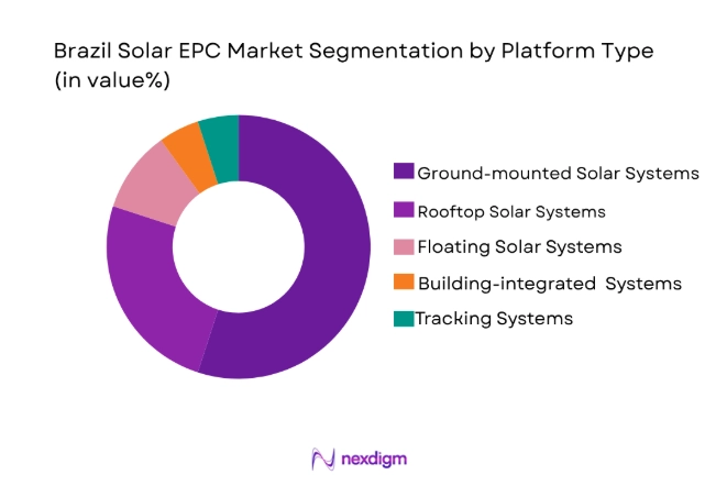 Brazil Solar EPC Market