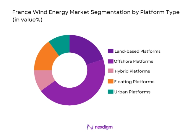 France Wind Energy Market
