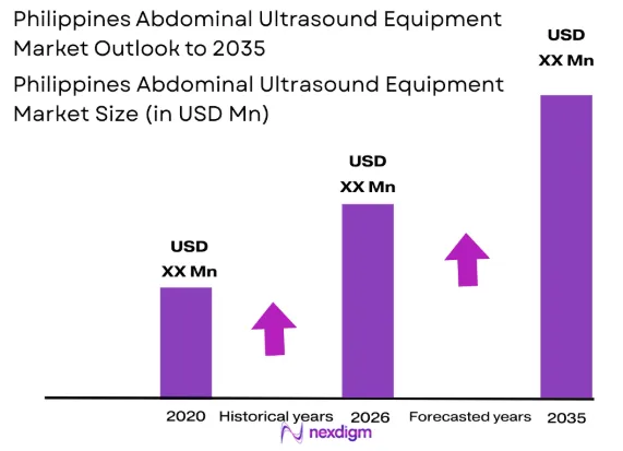 Philippines Abdominal Ultrasound Equipment market size