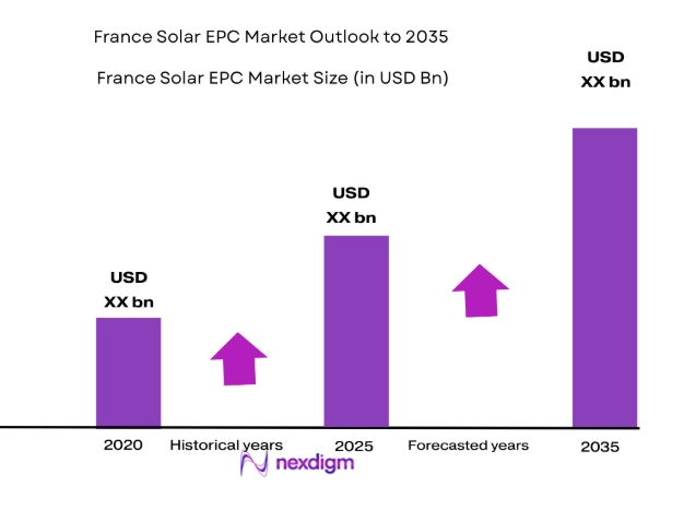 France Solar EPC Market
