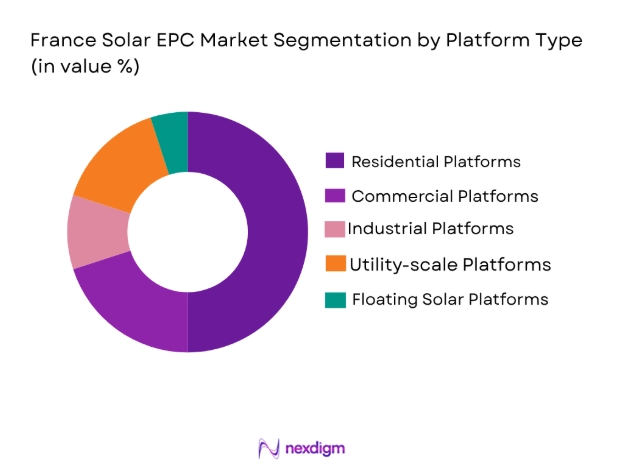 France Solar EPC Market