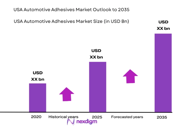 USA Automotive Adhesives