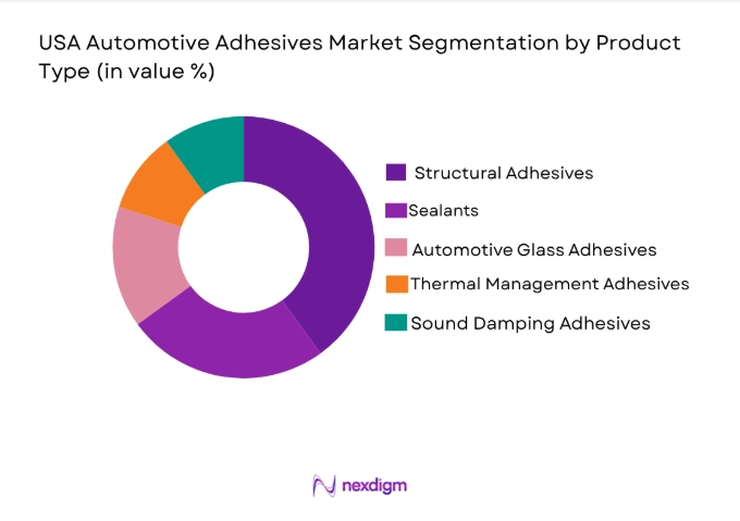 USA Automotive Adhesives