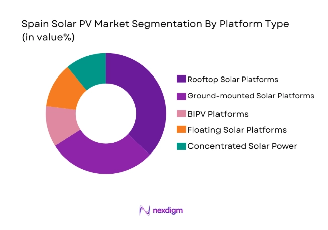 Spain Solar PV Market