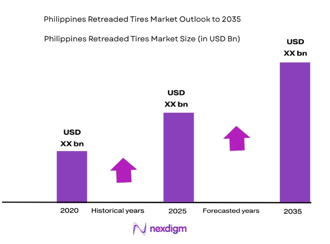 Philippines Retreaded Tires Market