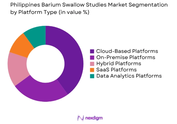 Philippines Barium Swallow Studies market by platform type